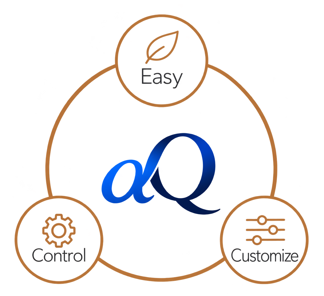 AlphaQ