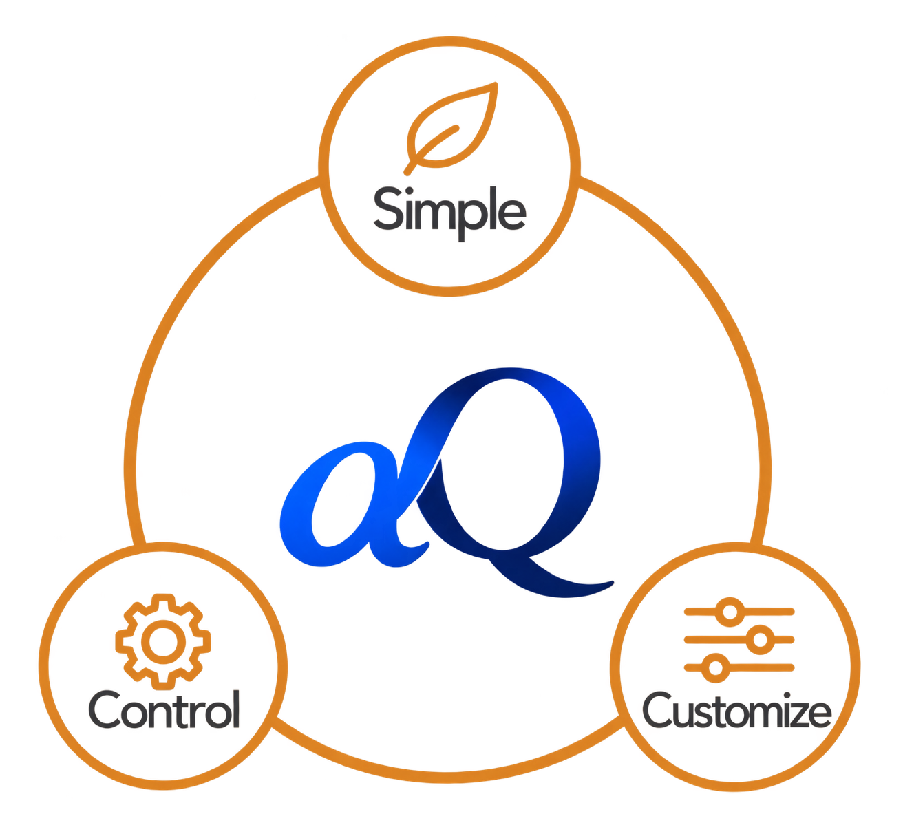 AlphaQ